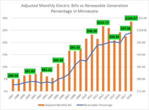 Houston Energy Rates